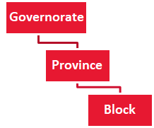 Configuring A Zoning Mode , Configuring and Managing Zones – IXAKCU